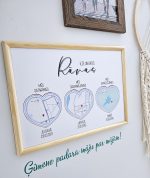 Dāvana Valentīndienā. Personalizēts rāmja plakāts ar pāra vārdiem, sirds formas kartēm, pilsētām un attiecību datumiem- romantiska dāvana kāzām. Dāvana viņam